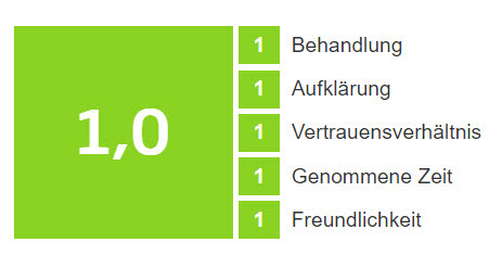 Erfahrungsbericht zur Faltenbehandlung Stuttgart